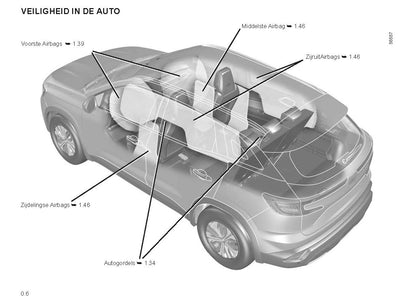 2022-2023 Renault Austral Manuel du propriétaire | Néerlandais