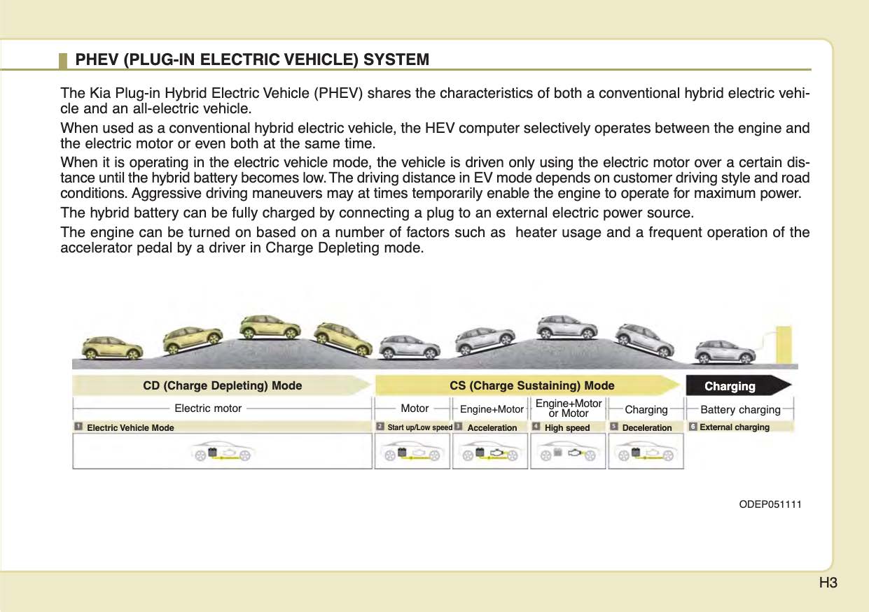 2022 Kia Niro Hybrid/Niro Plug-in Hybrid Owner's Manual | English