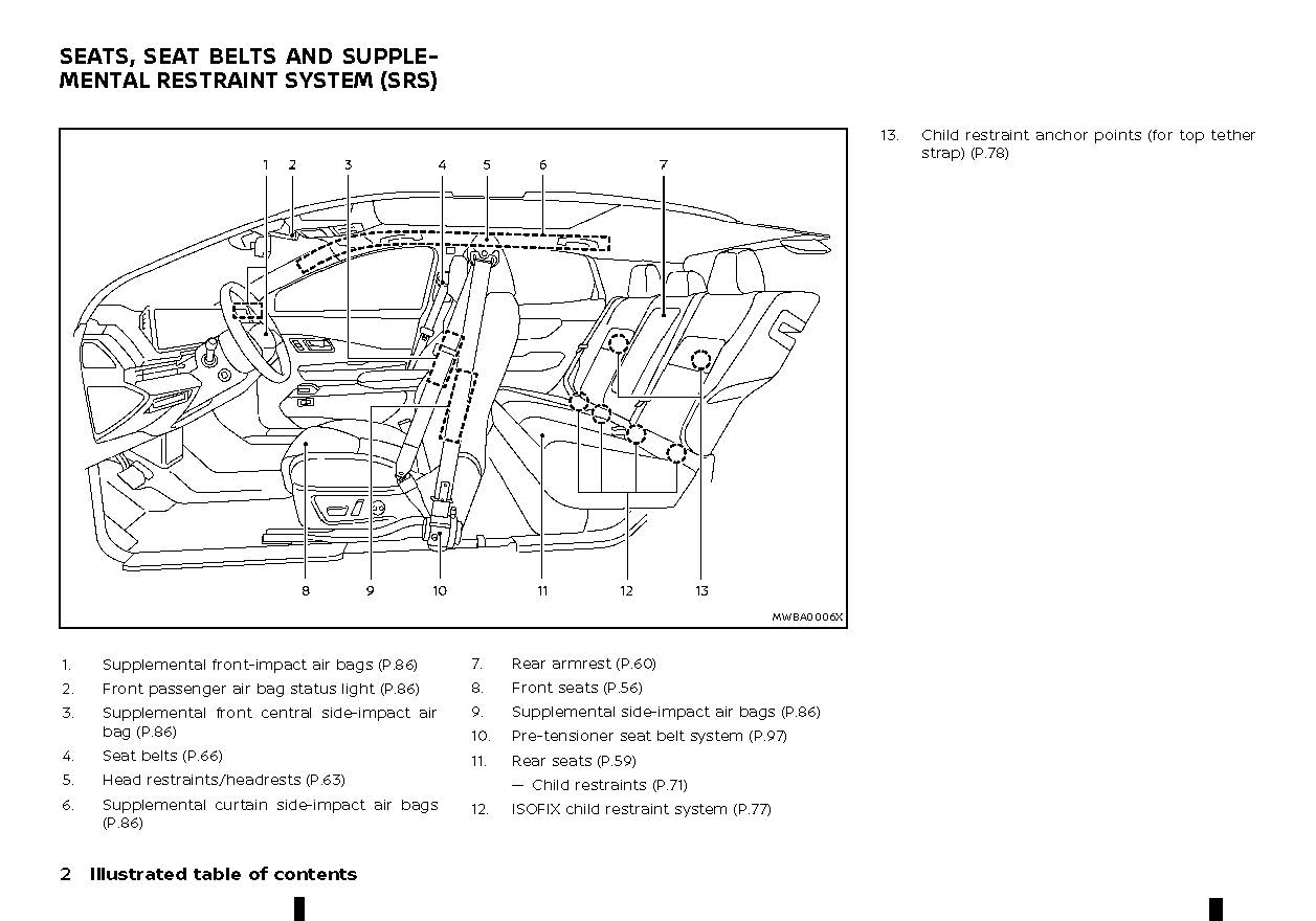 2022-2023 Nissan Ariya Manuel du propriétaire | Anglais