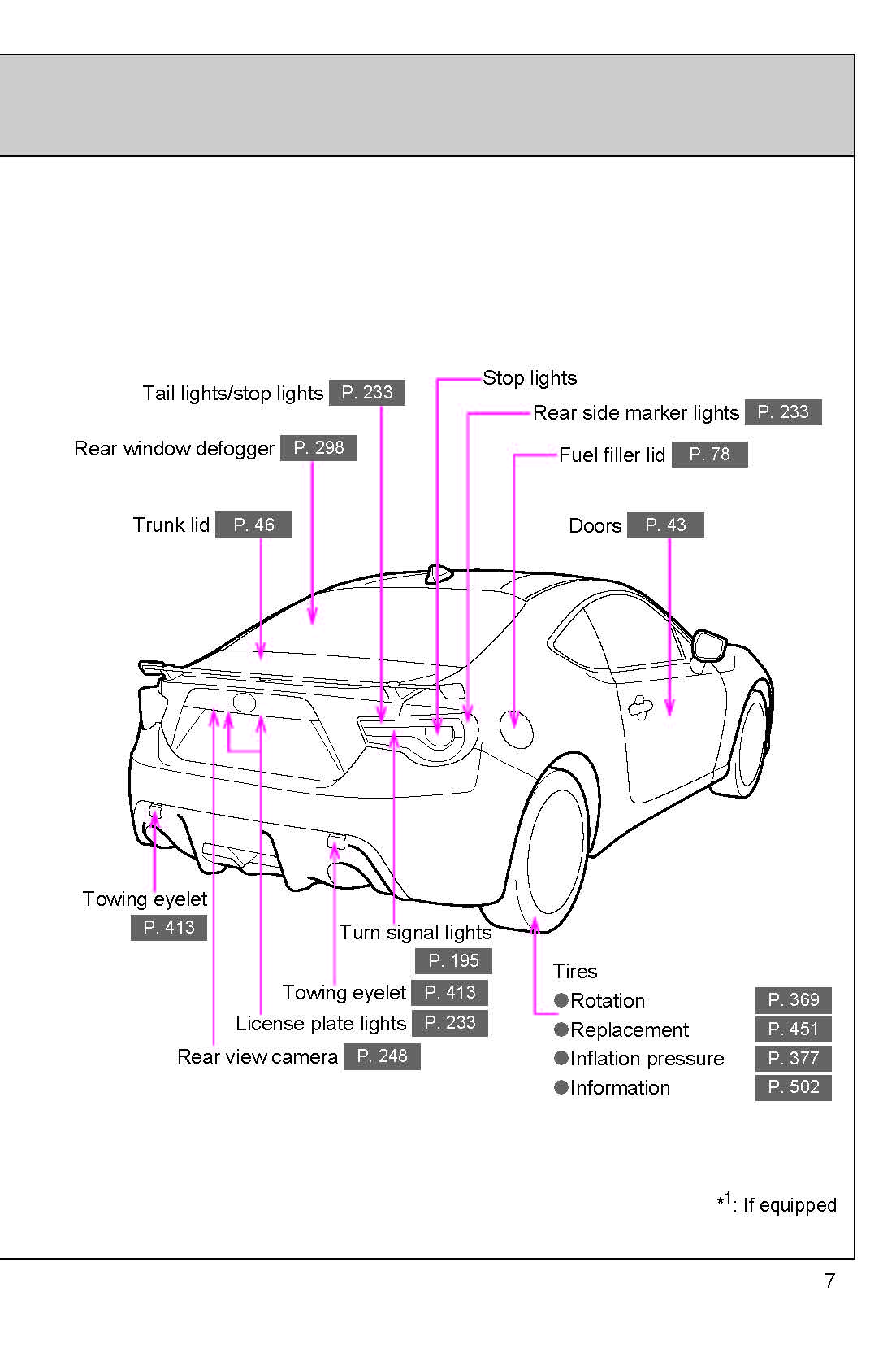 2019 Subaru BRZ Gebruikershandleiding | Engels