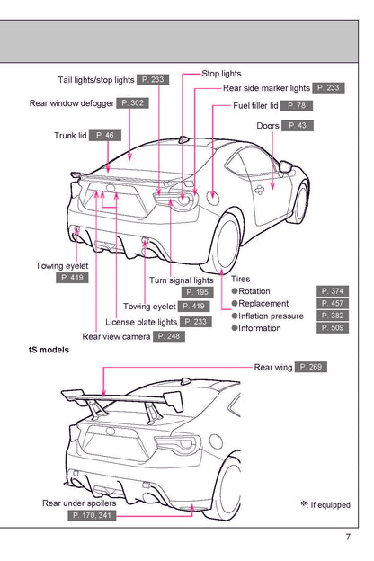 2018 Subaru BRZ Gebruikershandleiding | Engels