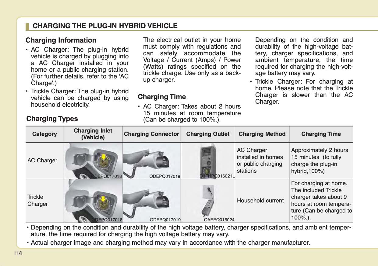 2022 Kia Niro Hybrid/Niro Plug-in Hybrid Owner's Manual | English