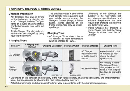 2022 Kia Niro Hybrid/Niro Plug-in Hybrid Owner's Manual | English