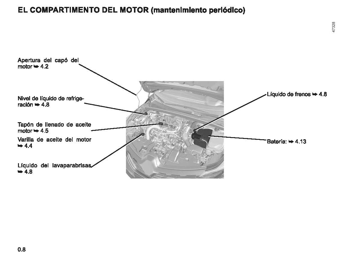 2022-2023 Renault Renault Manuel du propriétaire | Espagnol