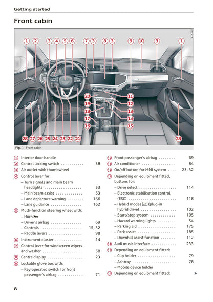 2018-2023 Audi Q3/Q3 Sportback/RS Q3/RS Q3 Sportback Owner's Manual | English