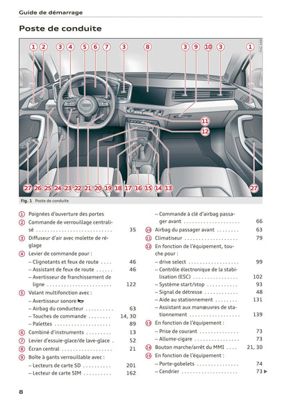 2018-2022 Audi A1 Sportback/A1 citycarver Owner's Manual | French