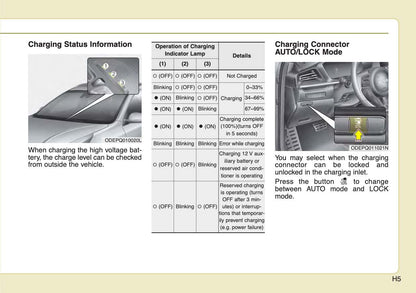 2022 Kia Niro Hybrid/Niro Plug-in Hybrid Owner's Manual | English