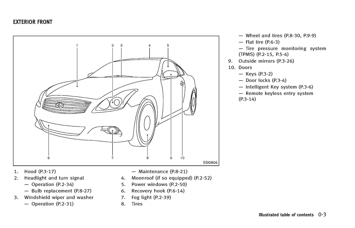 2014 Infiniti Q60 Gebruikershandleiding | Engels