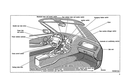 1993 Toyota Supra Owner's Manual | English