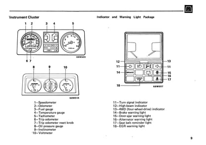 1989 Mitsubishi Montero Gebruikershandleiding | Engels