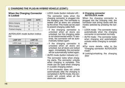 2022 Kia Niro Hybrid/Niro Plug-in Hybrid Owner's Manual | English