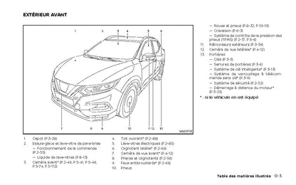 2022 Nissan Qashqai Gebruikershandleiding | Frans