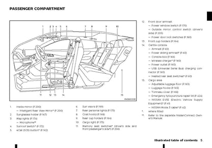2022-2023 Nissan Ariya Manuel du propriétaire | Anglais