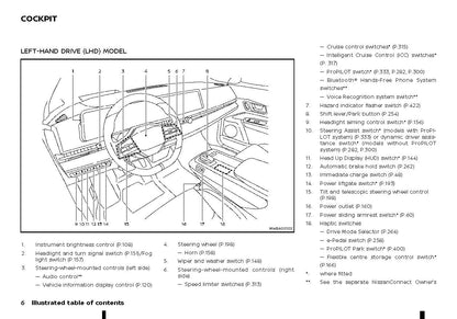 2022-2023 Nissan Ariya Manuel du propriétaire | Anglais