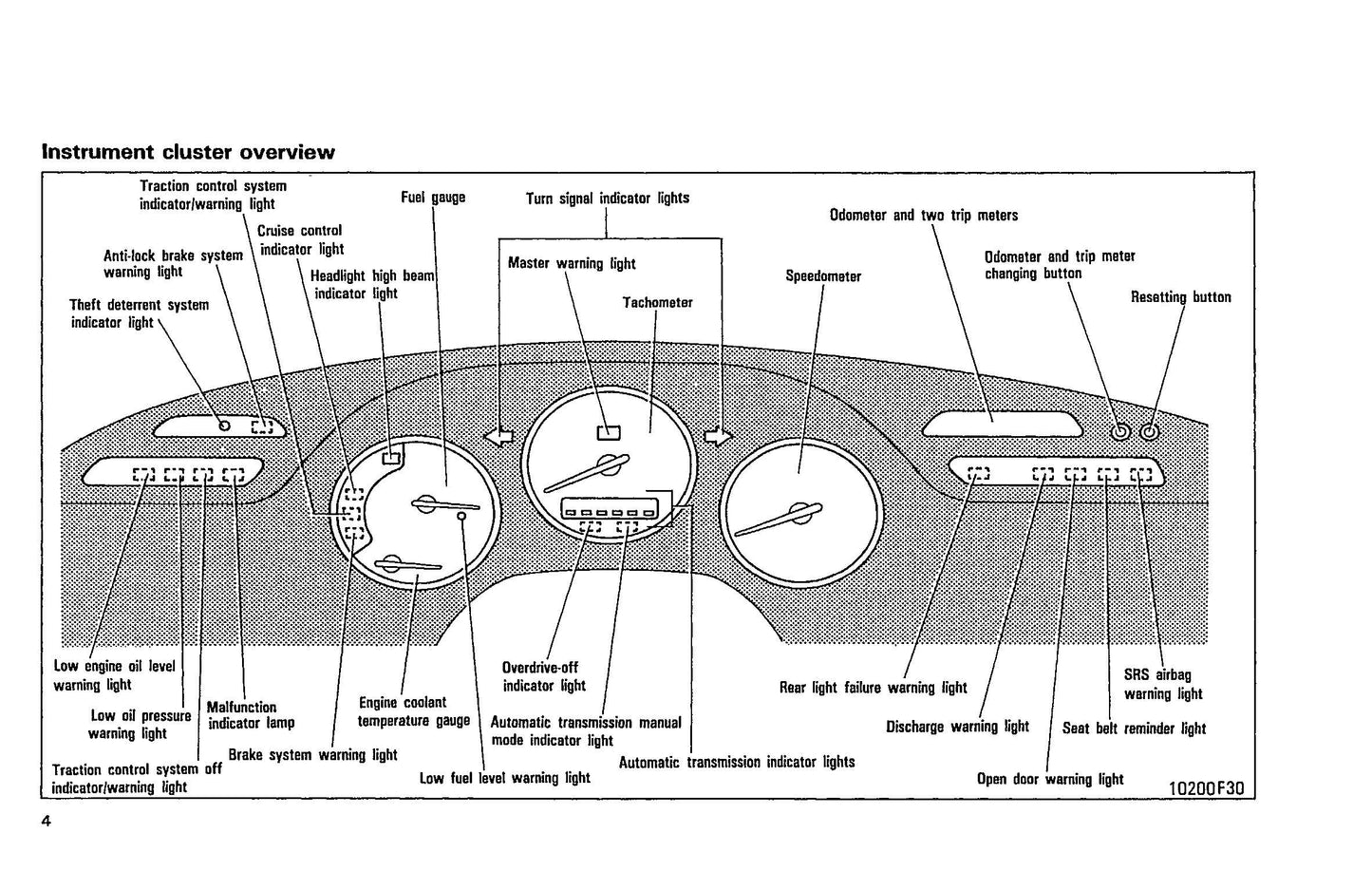 1993 Toyota Supra Owner's Manual | English