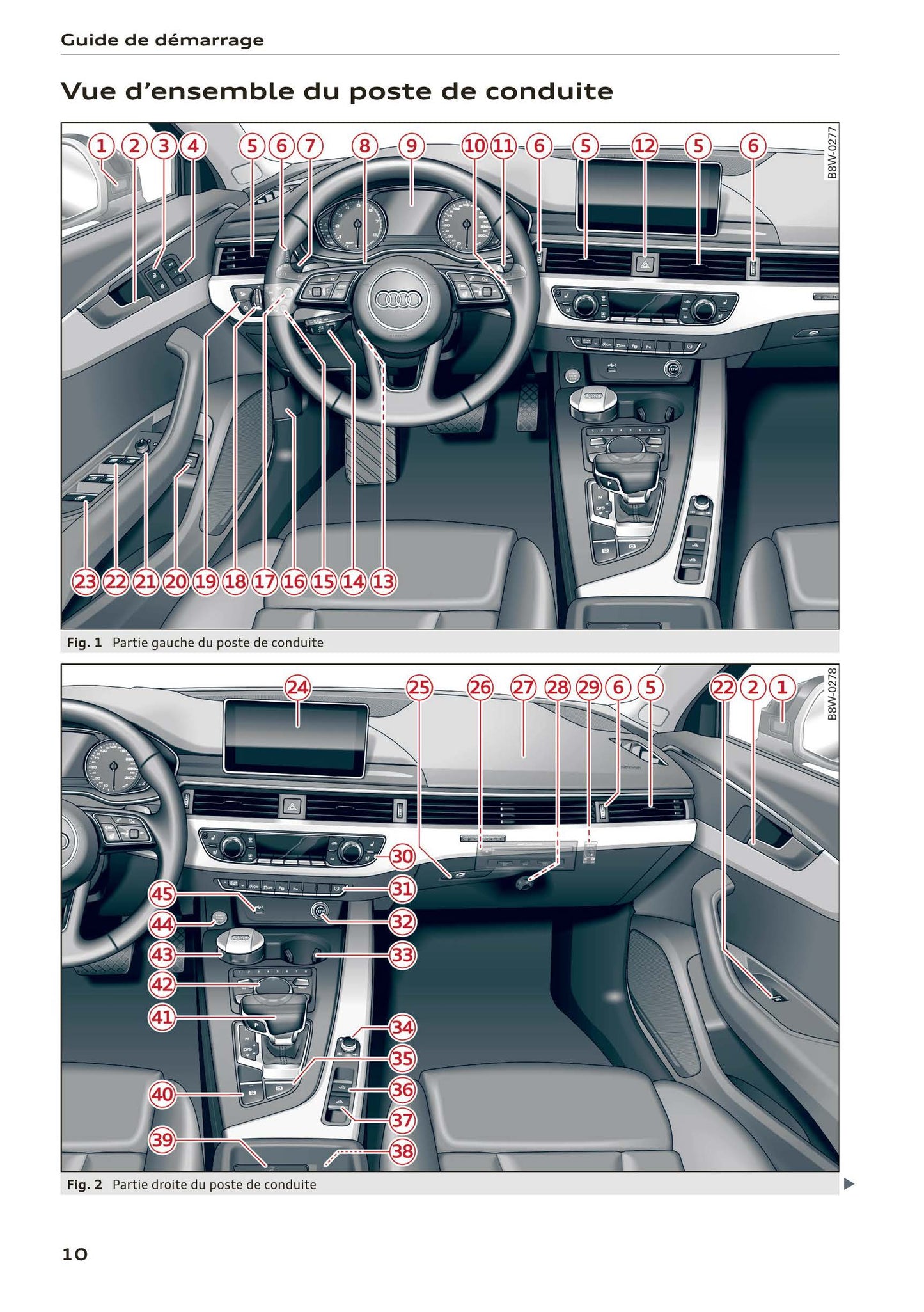 2017-2020 Audi A5 Gebruikershandleiding | Frans