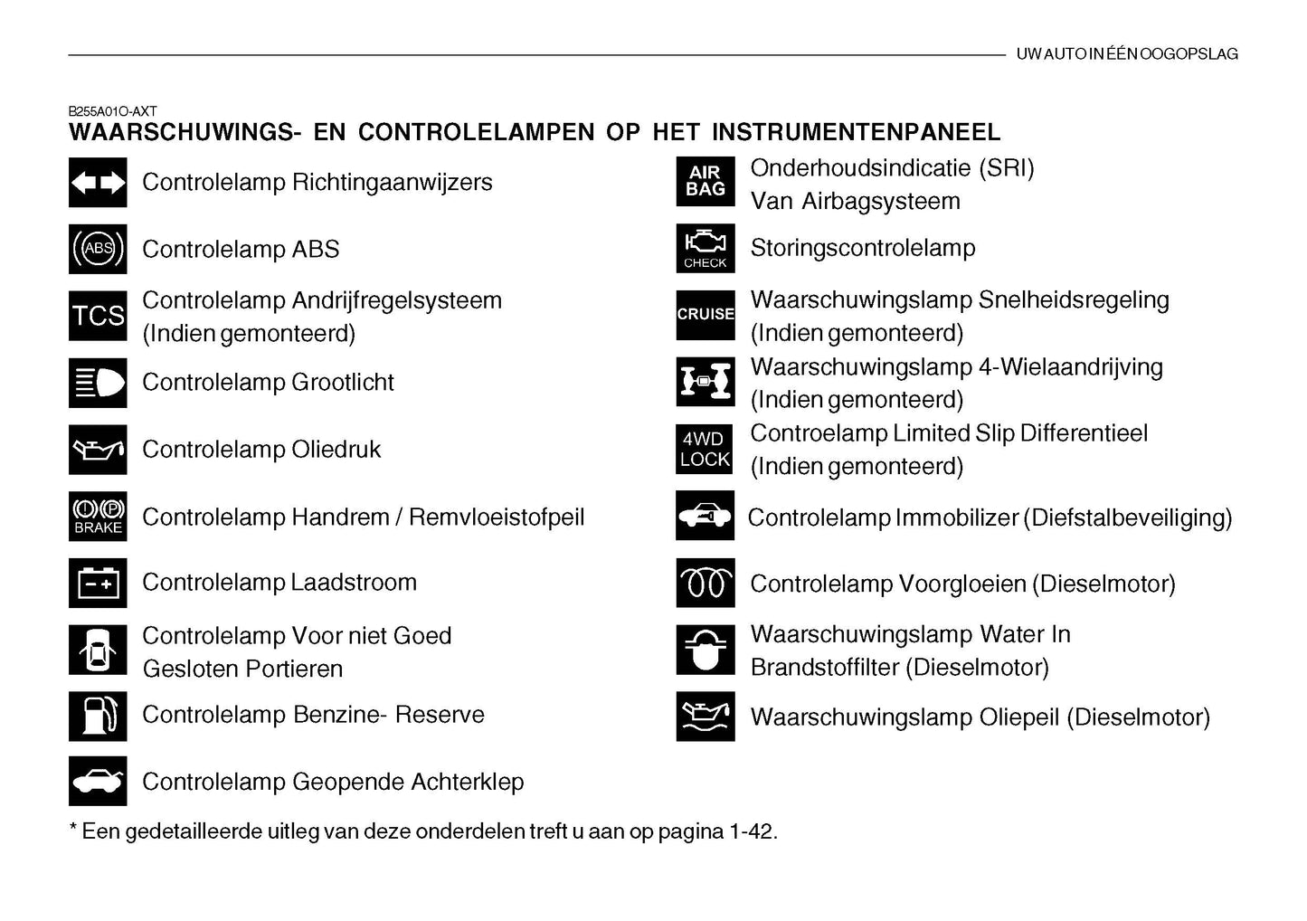 2005-2006 Hyundai Santa Fe Gebruikershandleiding | Nederlands