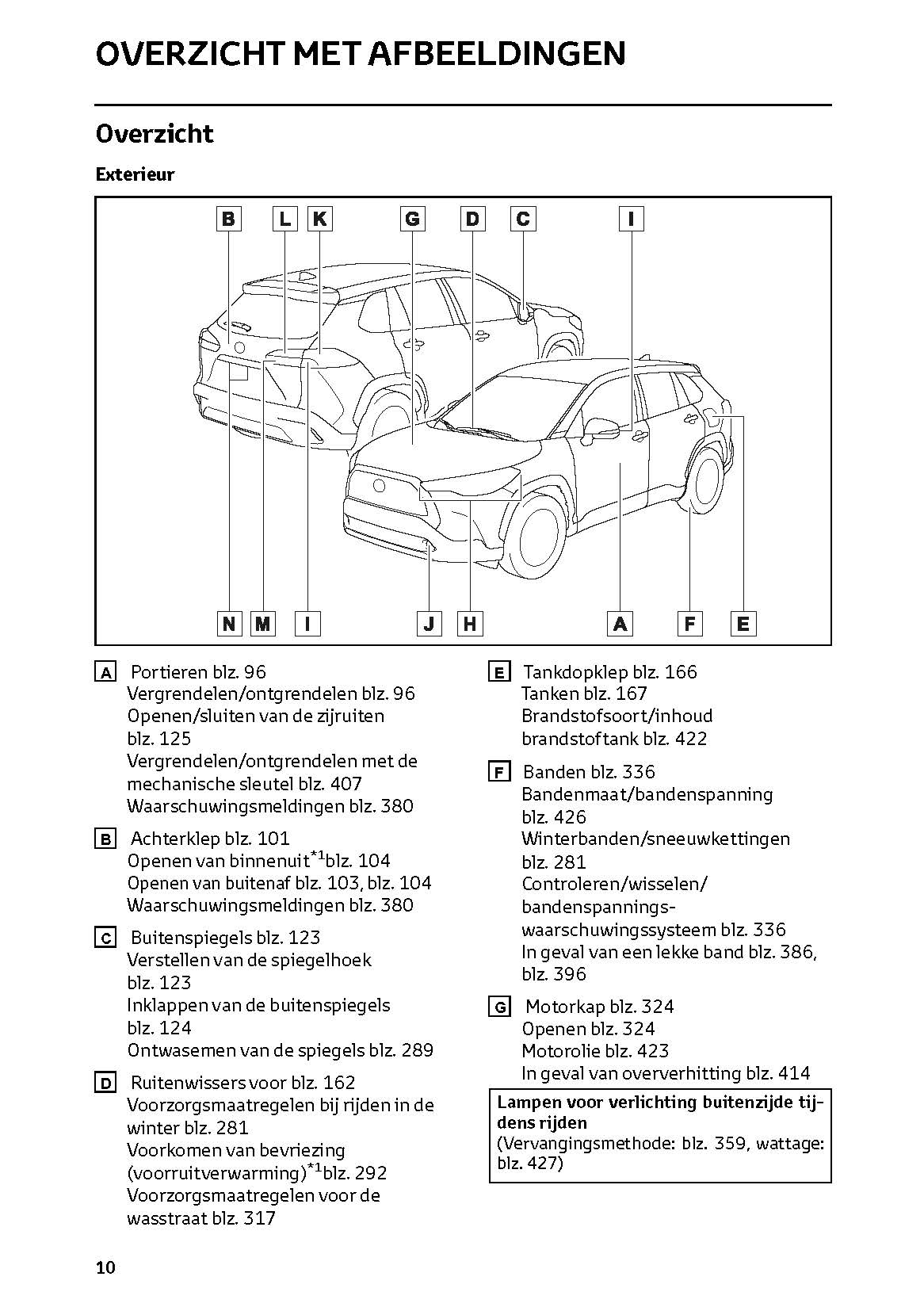 2022-2023 Toyota Corolla Cross Gebruikershandleiding | Nederlands
