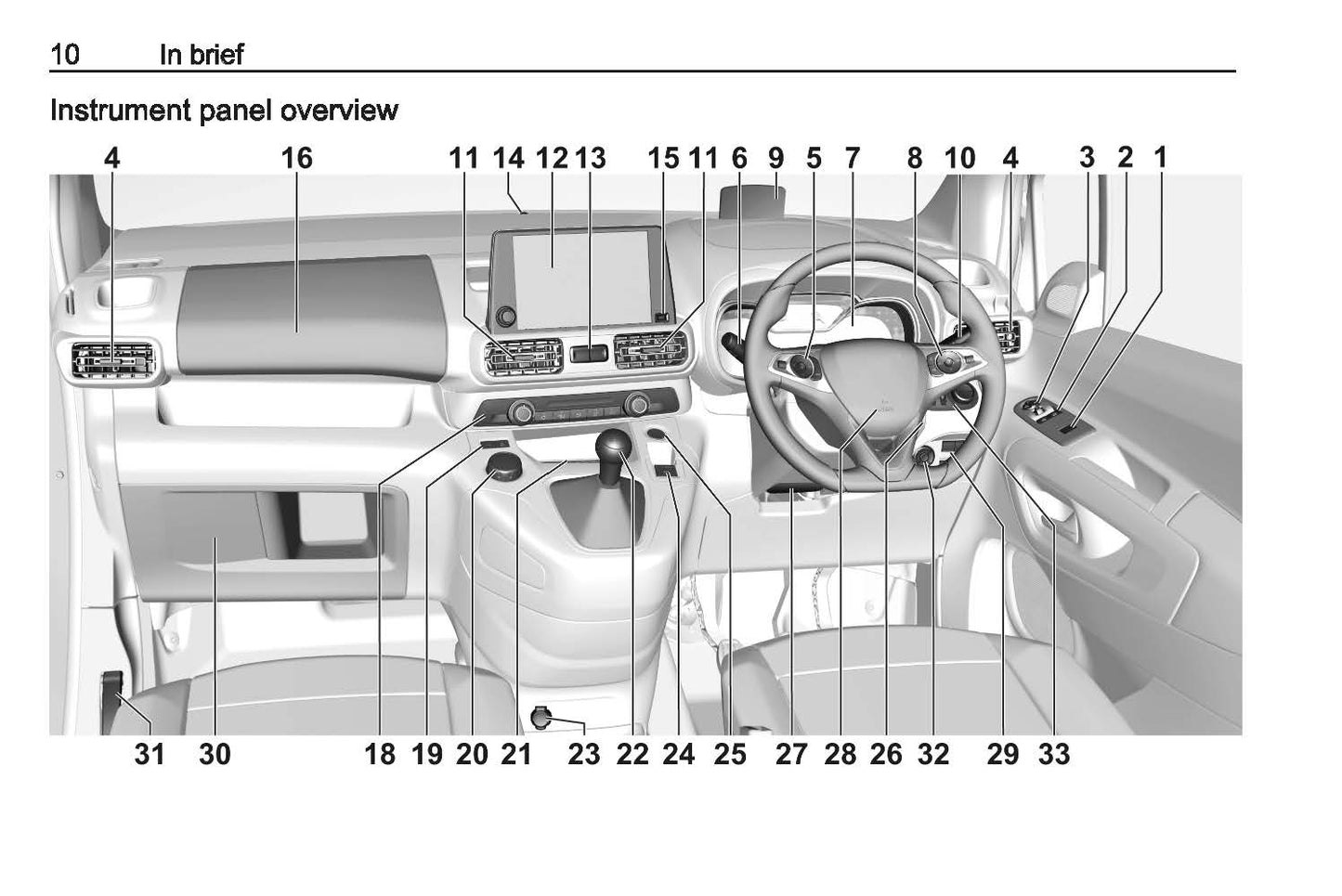 2019-2020 Vauxhall Combo Owner's Manual | English
