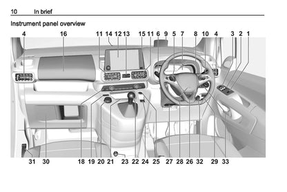 2019-2020 Vauxhall Combo Owner's Manual | English