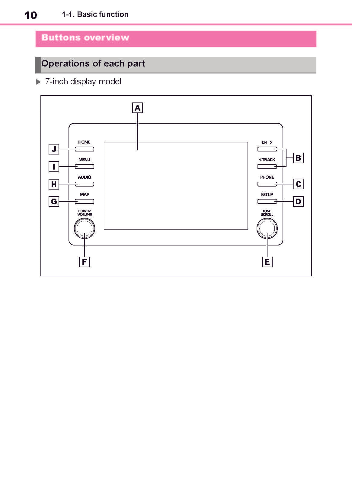 Toyota Aygo X Navigation Owner's Manual 2022 - 2023