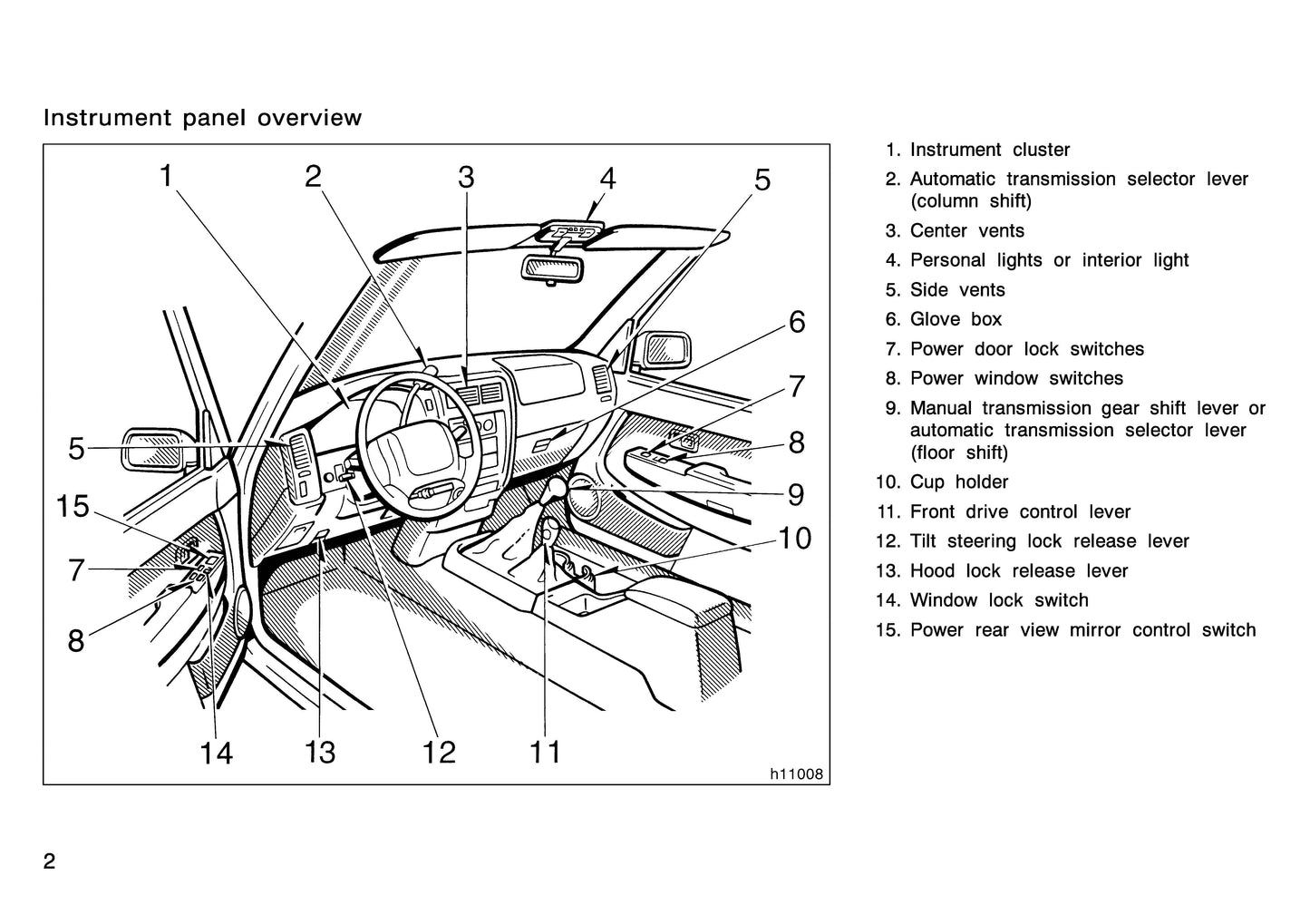 2000 Toyota Tacoma Bedienungsanleitung | Englisch