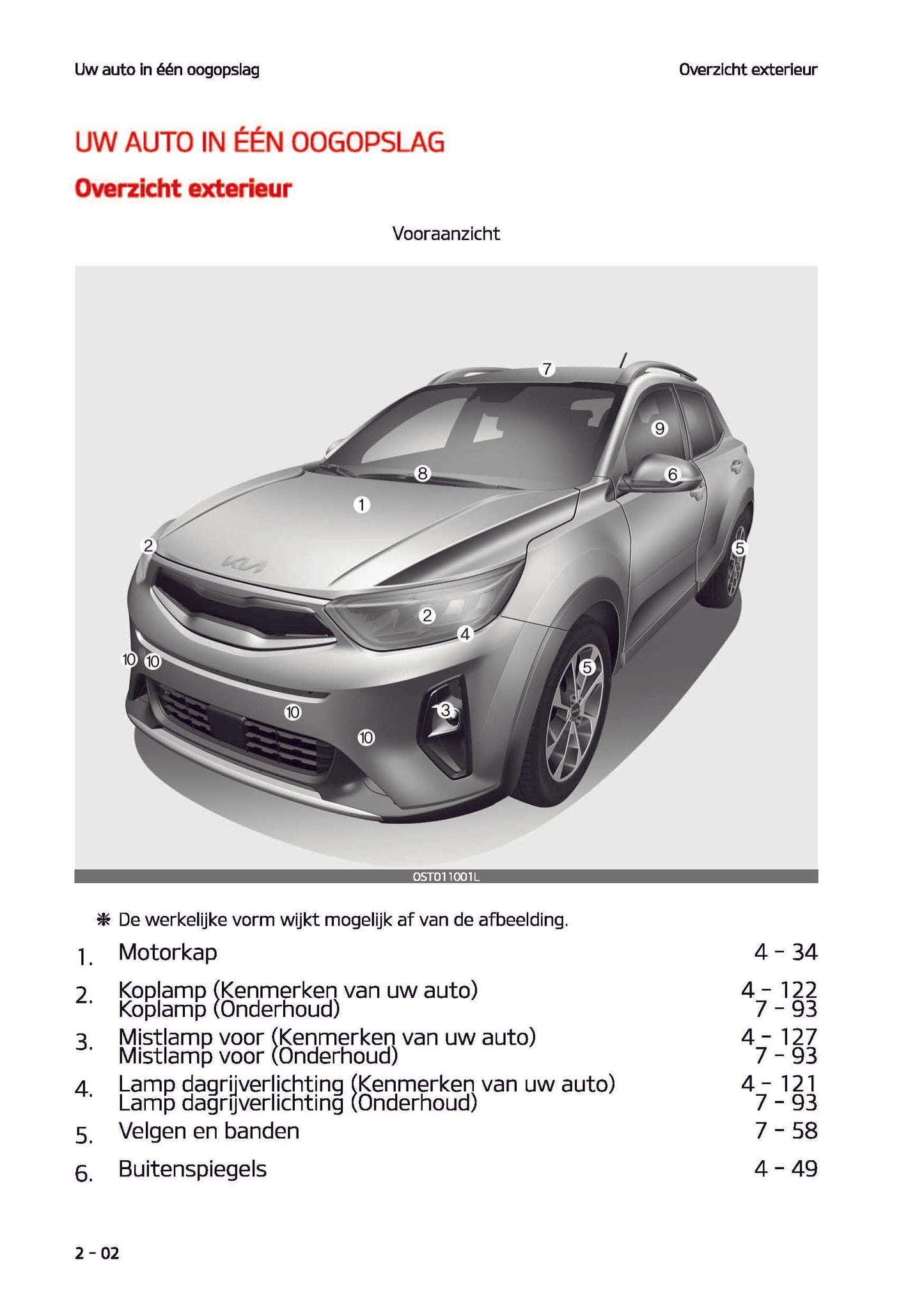 2021-2022 Kia Stonic Gebruikershandleiding | Nederlands