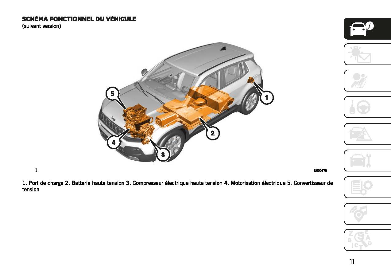 2022-2023 Jeep Avenger Bedienungsanleitung | Französisch