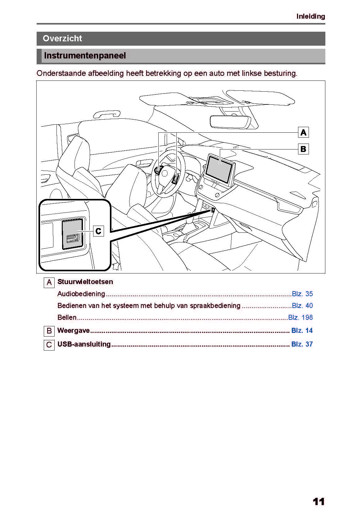 Toyota Corolla Cross Multimedia Handleiding 2022 - 2023