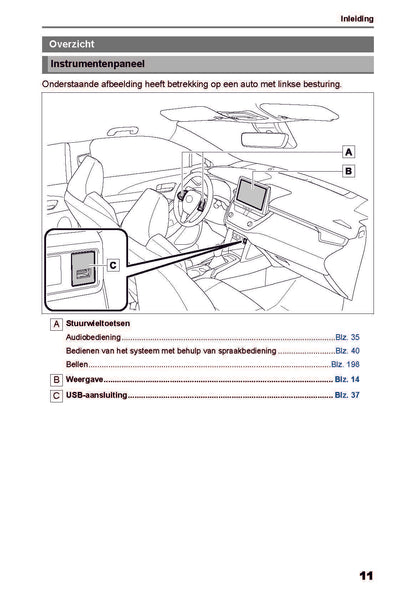 Toyota Corolla Cross Multimedia Handleiding 2022 - 2023