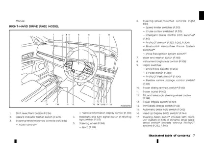 2022-2023 Nissan Ariya Manuel du propriétaire | Anglais