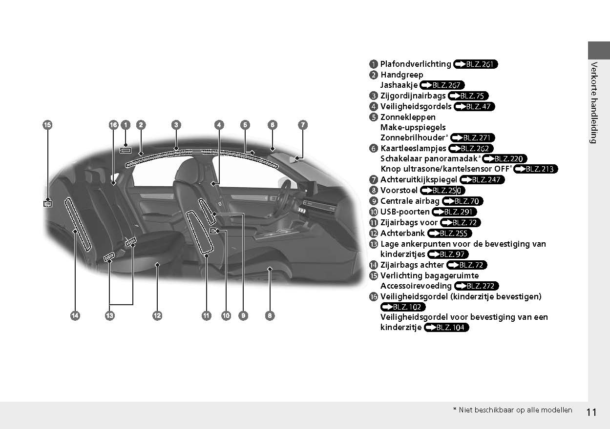 2022-2023 Honda Civic Manuel du propriétaire | Néerlandais