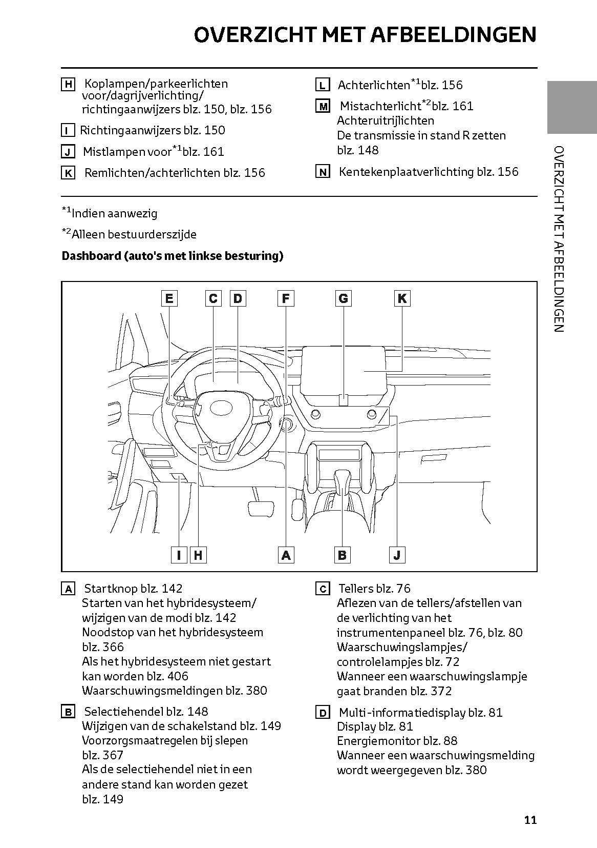2022-2023 Toyota Corolla Cross Gebruikershandleiding | Nederlands