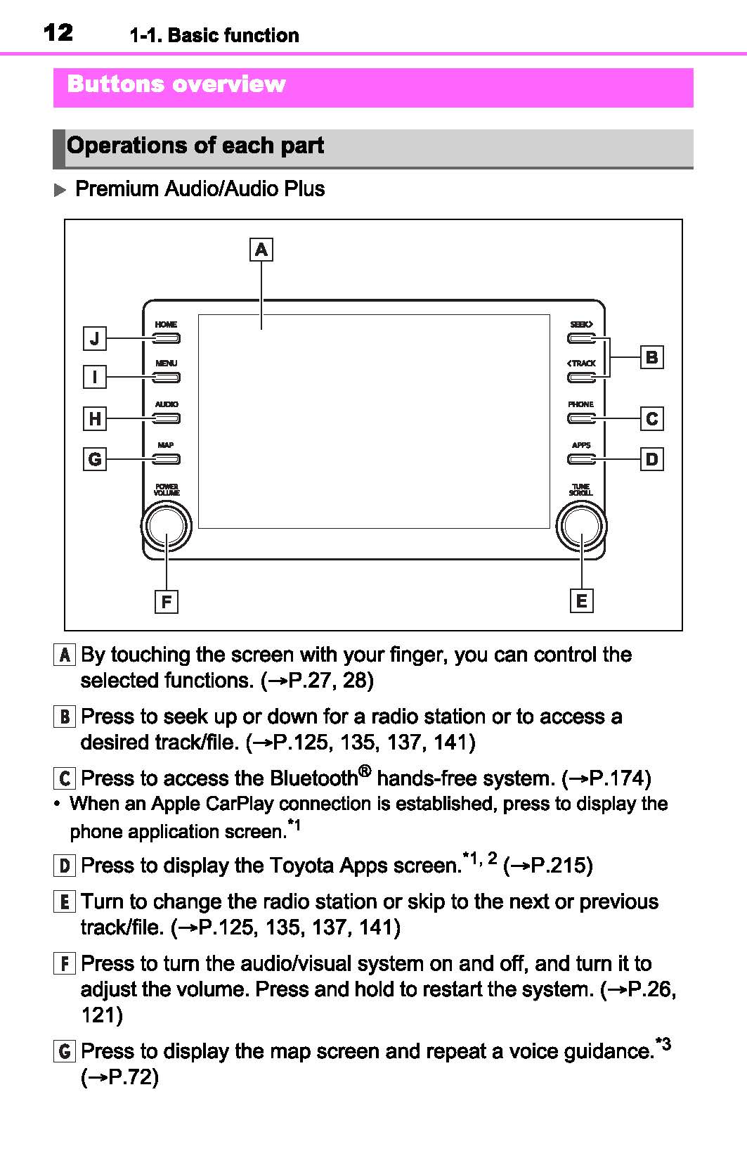 Toyota RAV4 Navigation And Multimedia System Owner's Manual 2019 - 2023