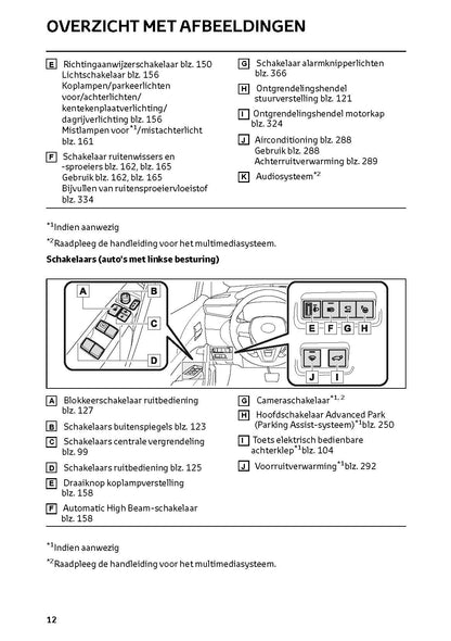 2022-2023 Toyota Corolla Cross Gebruikershandleiding | Nederlands