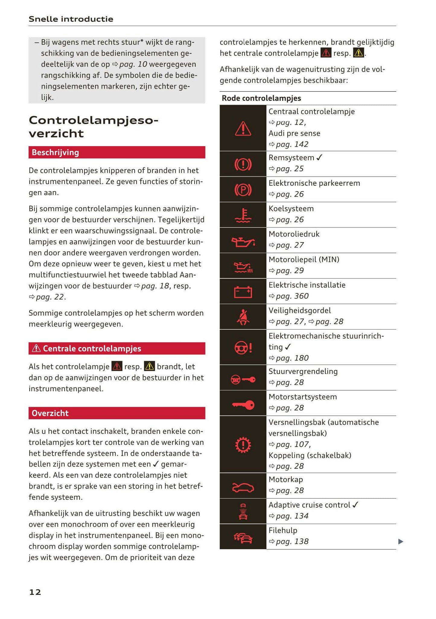 2018-2019 Audi A4/RS 4/S4 Gebruikershandleiding | Nederlands