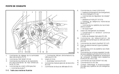 2022 Nissan Qashqai Gebruikershandleiding | Frans