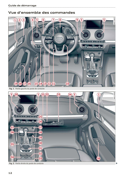 2016-2018 Audi A3/S3/RS 3 Gebruikershandleiding | Frans