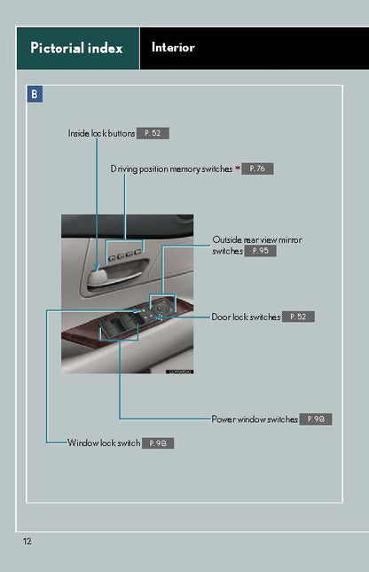 2015 Lexus RX 350 Owner's Manual | English