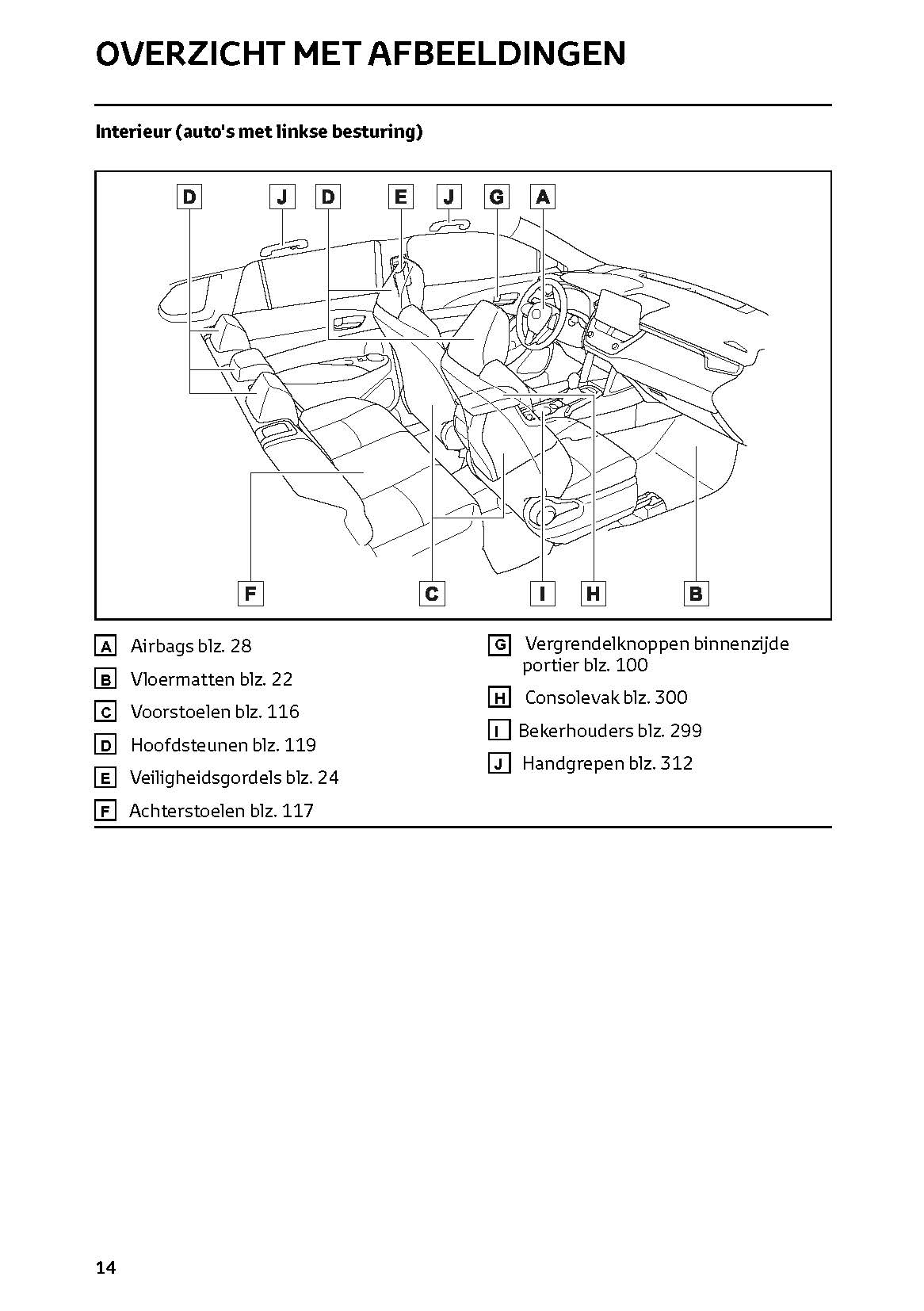 2022-2023 Toyota Corolla Cross Gebruikershandleiding | Nederlands