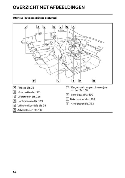 2022-2023 Toyota Corolla Cross Gebruikershandleiding | Nederlands