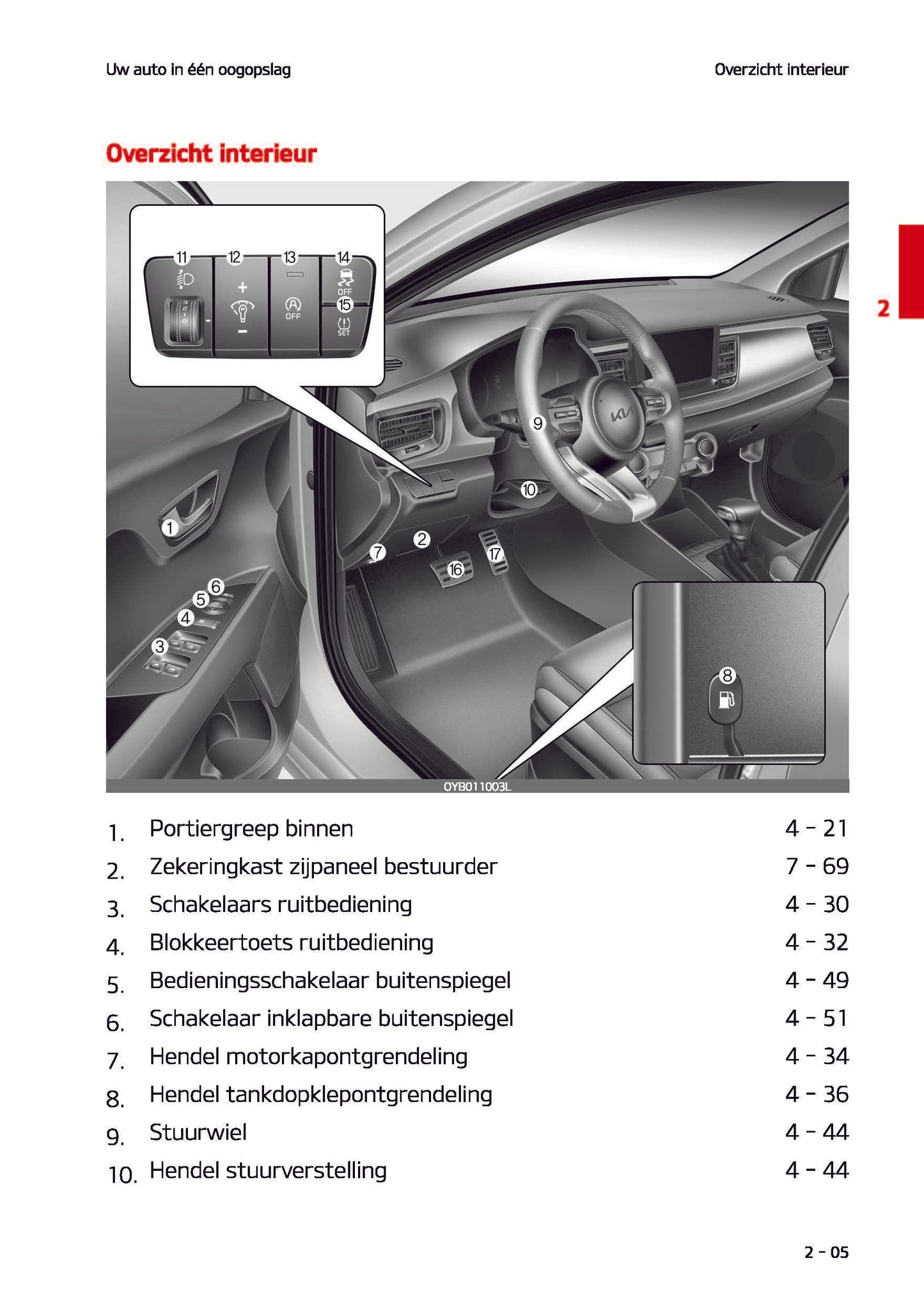 2021-2022 Kia Stonic Gebruikershandleiding | Nederlands