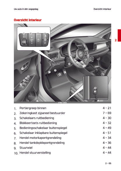 2021-2022 Kia Stonic Gebruikershandleiding | Nederlands