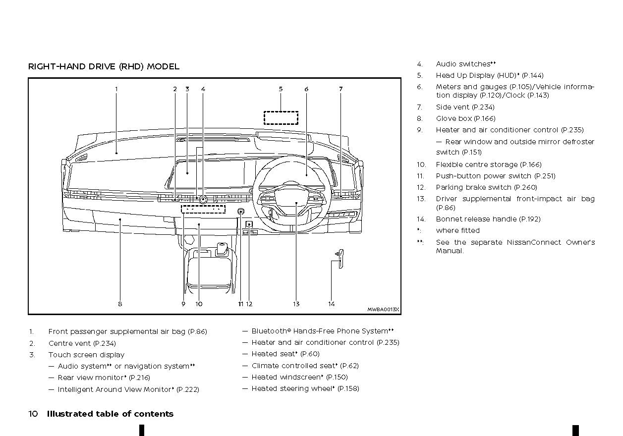 2022-2023 Nissan Ariya Manuel du propriétaire | Anglais