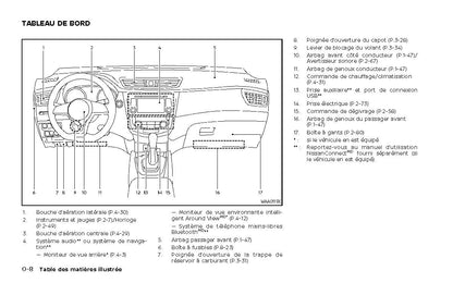 2022 Nissan Qashqai Gebruikershandleiding | Frans