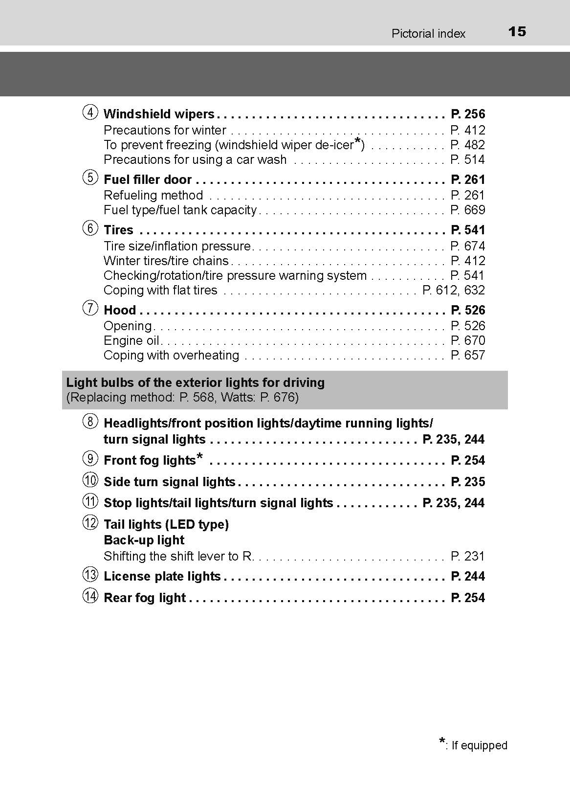 2016-2018 Toyota C-HR Hybrid Owner's Manual | English