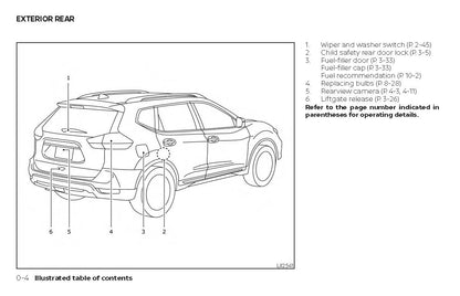 2020 Nissan Rogue Gebruikershandleiding | Engels