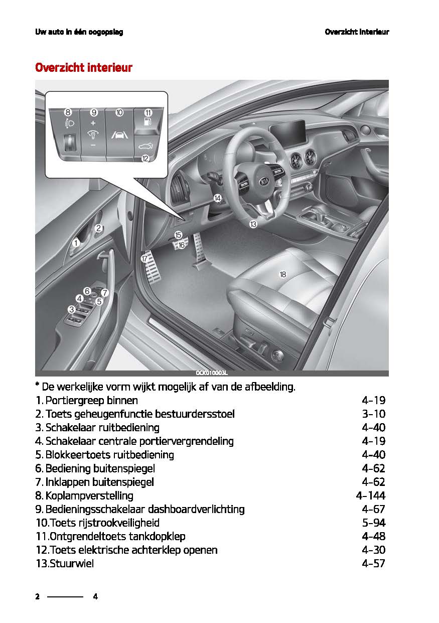 2020-2021 Kia Stinger Owner's Manual | Dutch