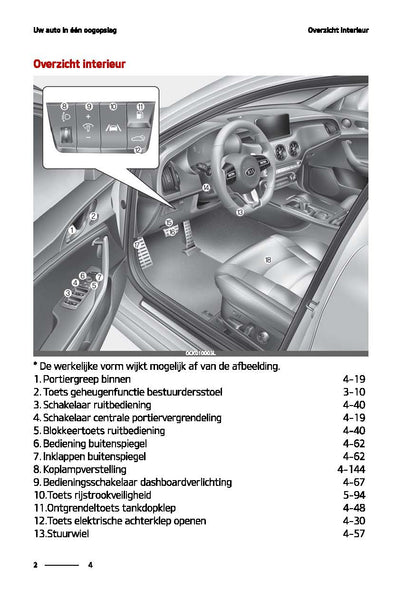 2020-2021 Kia Stinger Owner's Manual | Dutch