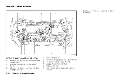 2022 Nissan Qashqai Gebruikershandleiding | Frans